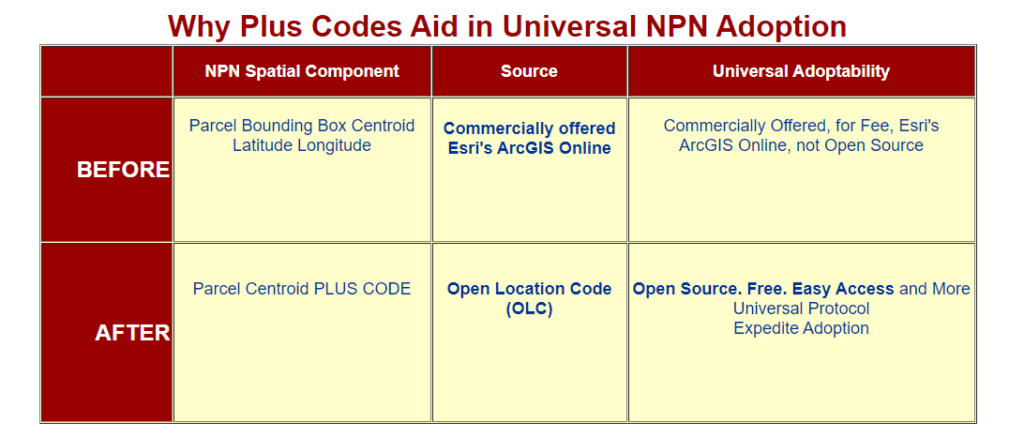 Table of why Pus Codes Aid in universal NPN adoption